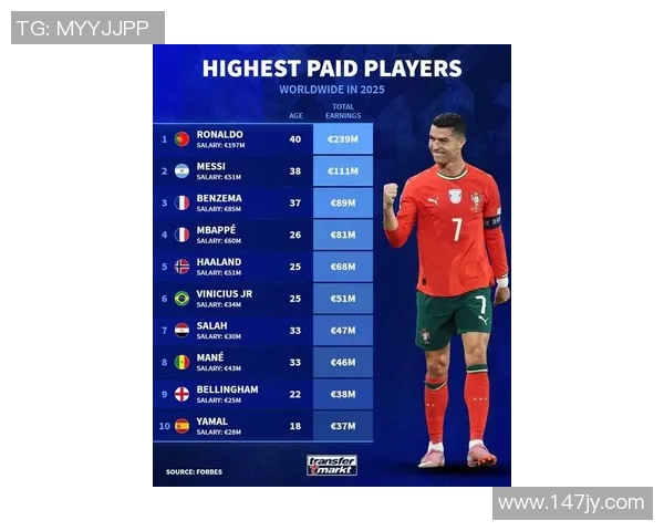 2025年全球十大当红足球球星榜单排名及实力解析