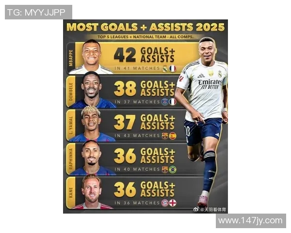 全球足坛50大球星排名揭晓 他们的历史地位与影响力不可忽视