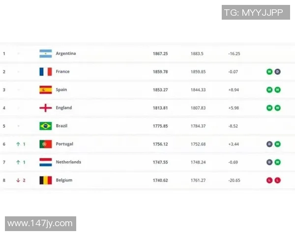 全球足球明星实力排行榜：2025年各国球员综合排名分析
