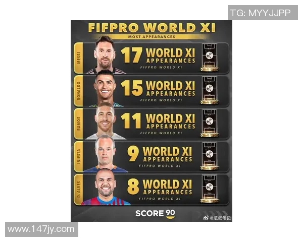 最宠粉的足球球星是谁粉丝互动榜单揭晓全球最暖心球星排名