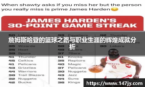 詹姆斯哈登的篮球之路与职业生涯的辉煌成就分析